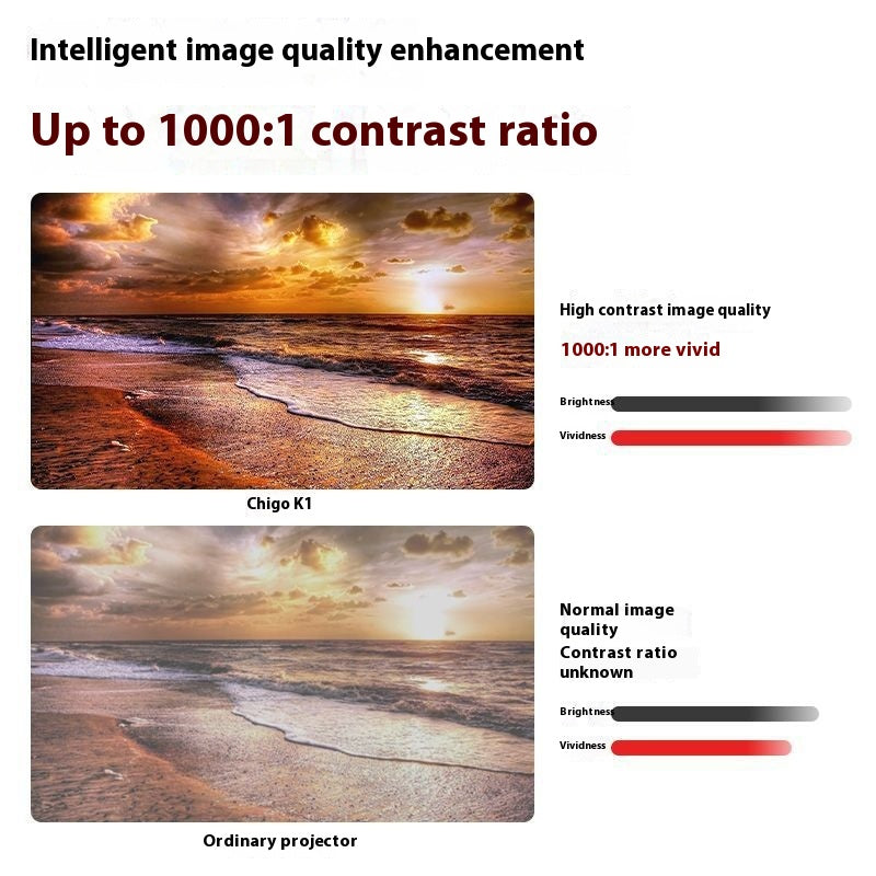 4K Smart Projector with 5G WiFi & Voice Control – Full HD Home Theater Wall Projector with Auto Focus